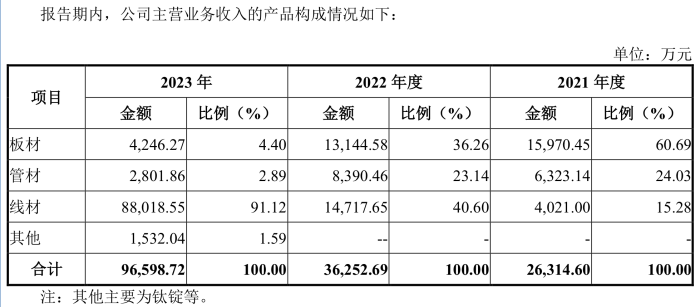 来源：公告