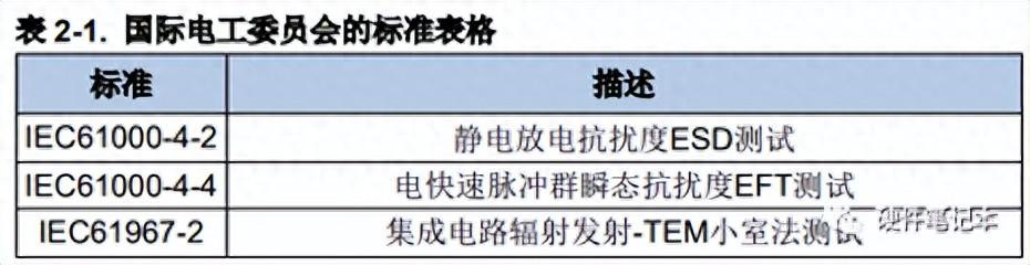 防止单片机干扰