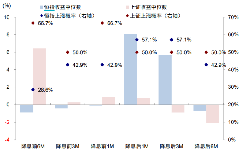 来源：Wind，中金公司