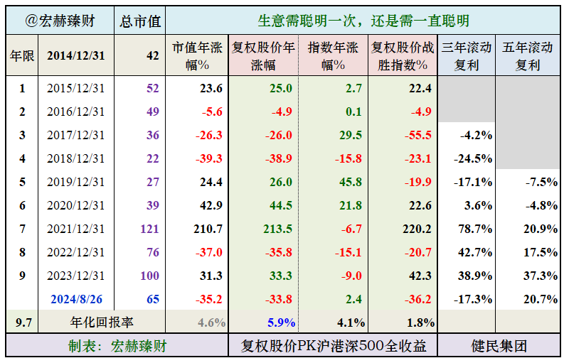 【跟踪评测】健民集团 600976