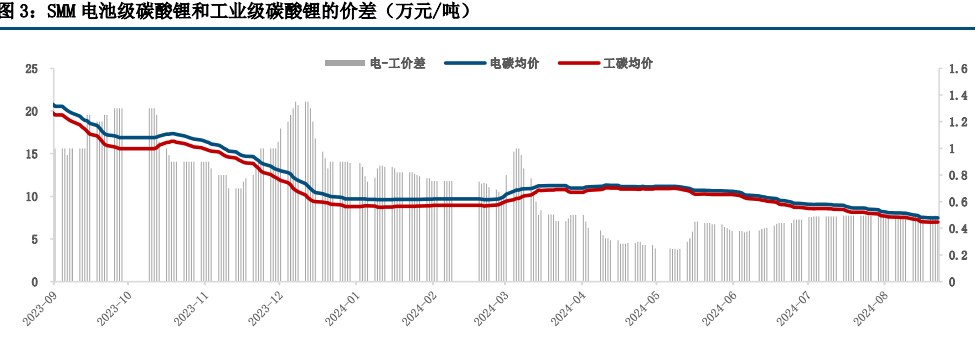 (来源：中信建投期货)