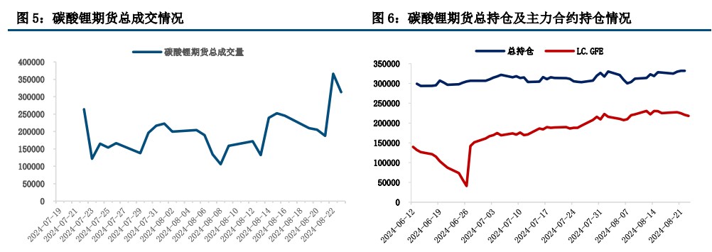 (来源：中信建投期货)