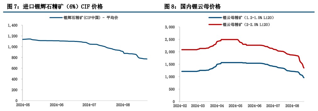 (来源：中信建投期货)