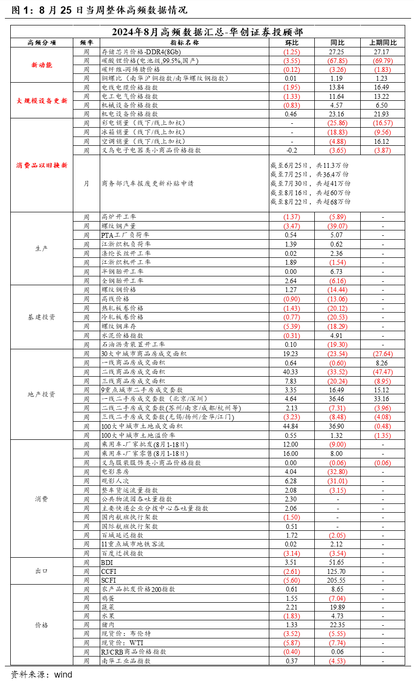 政策保持支撑效果，热点题材提振消费——华创投顾部债券日报 2024-8-26