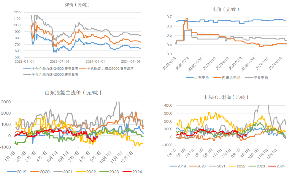 所属公司：长江期货