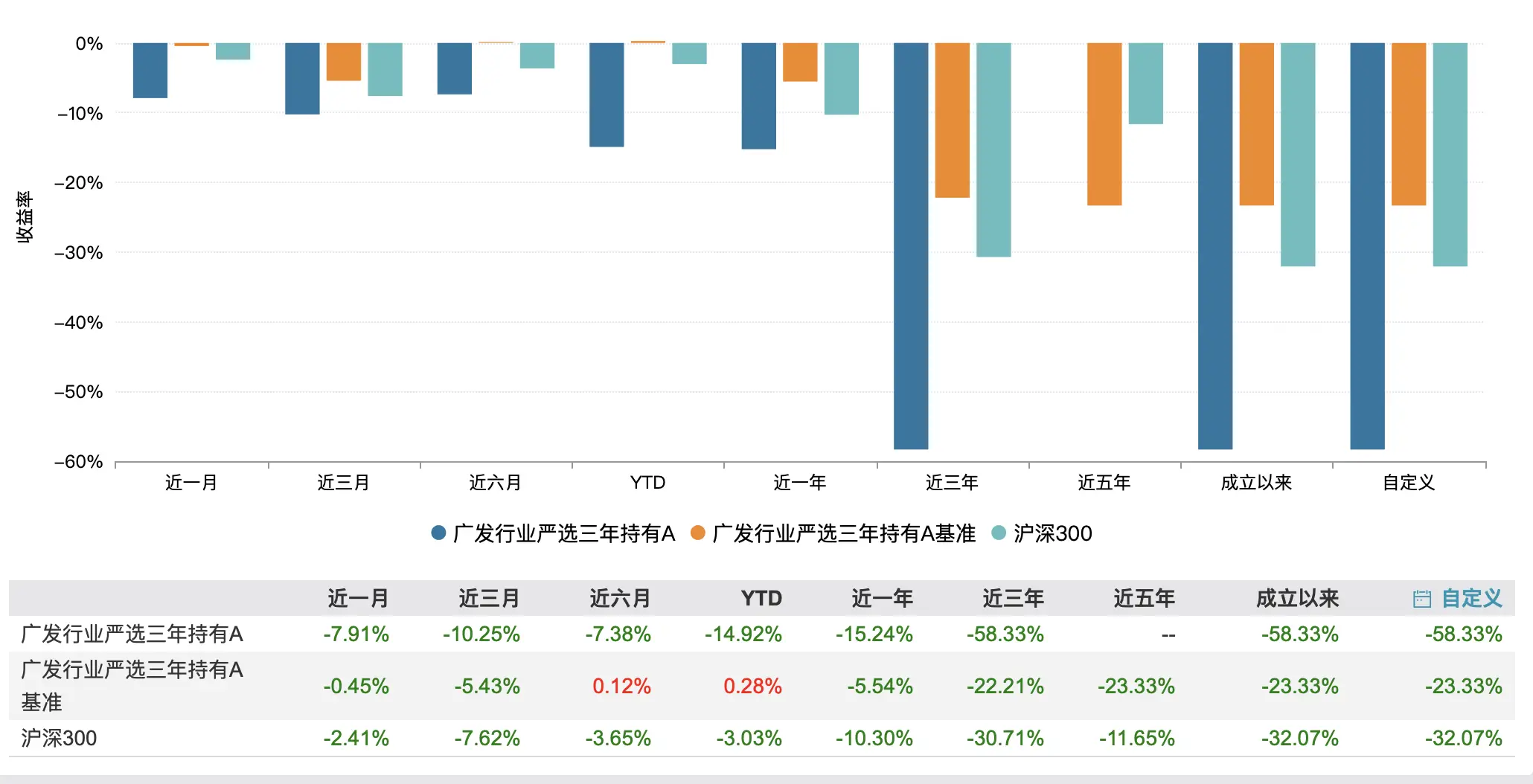 刘格菘三年期基金“解禁”：24万基民亏损近60%，管理费却收了4亿