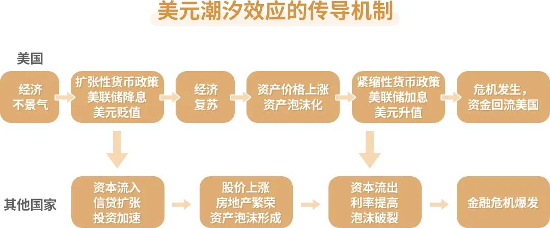 上图仅为示例，本材料举例阐述/数据模拟不代表对实际投资收益/数据的预测、保证。