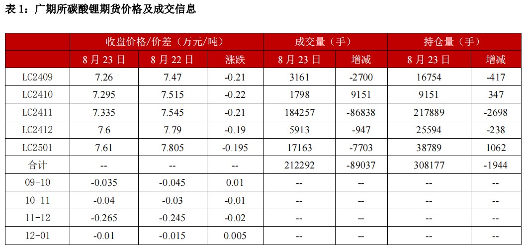 (来源：中信建投期货)