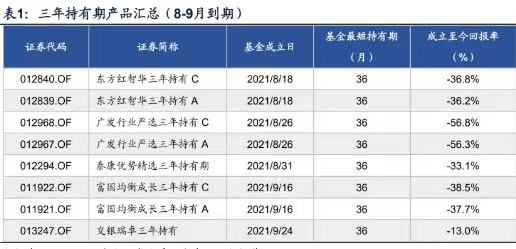 图片来源：广发证券发展研究中心，数据截至2024年8月16日