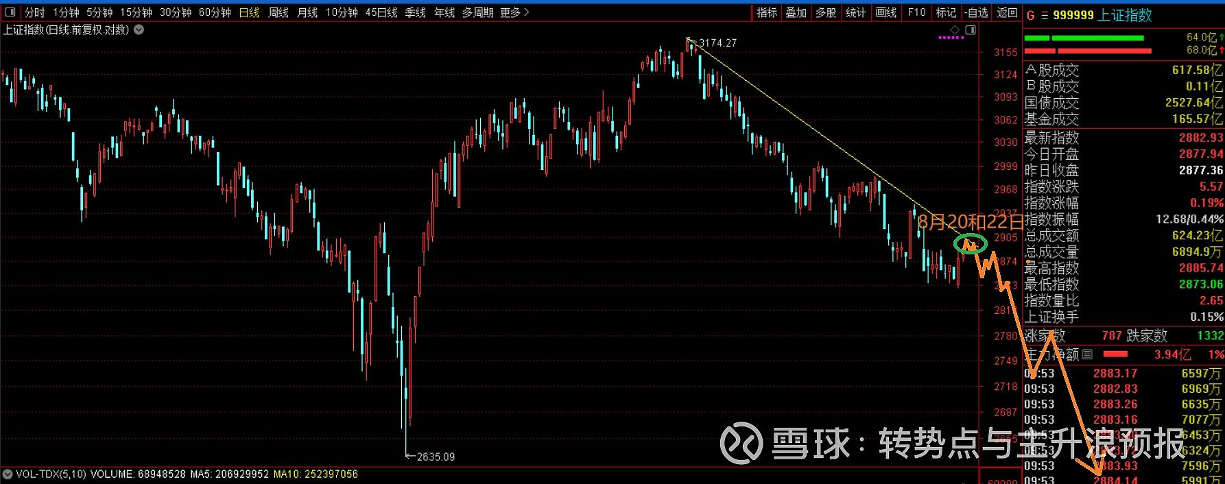 8月16日文章原文预测配图