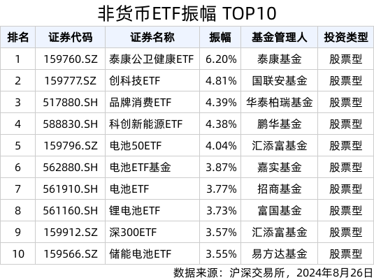 （文章来源：界面新闻）