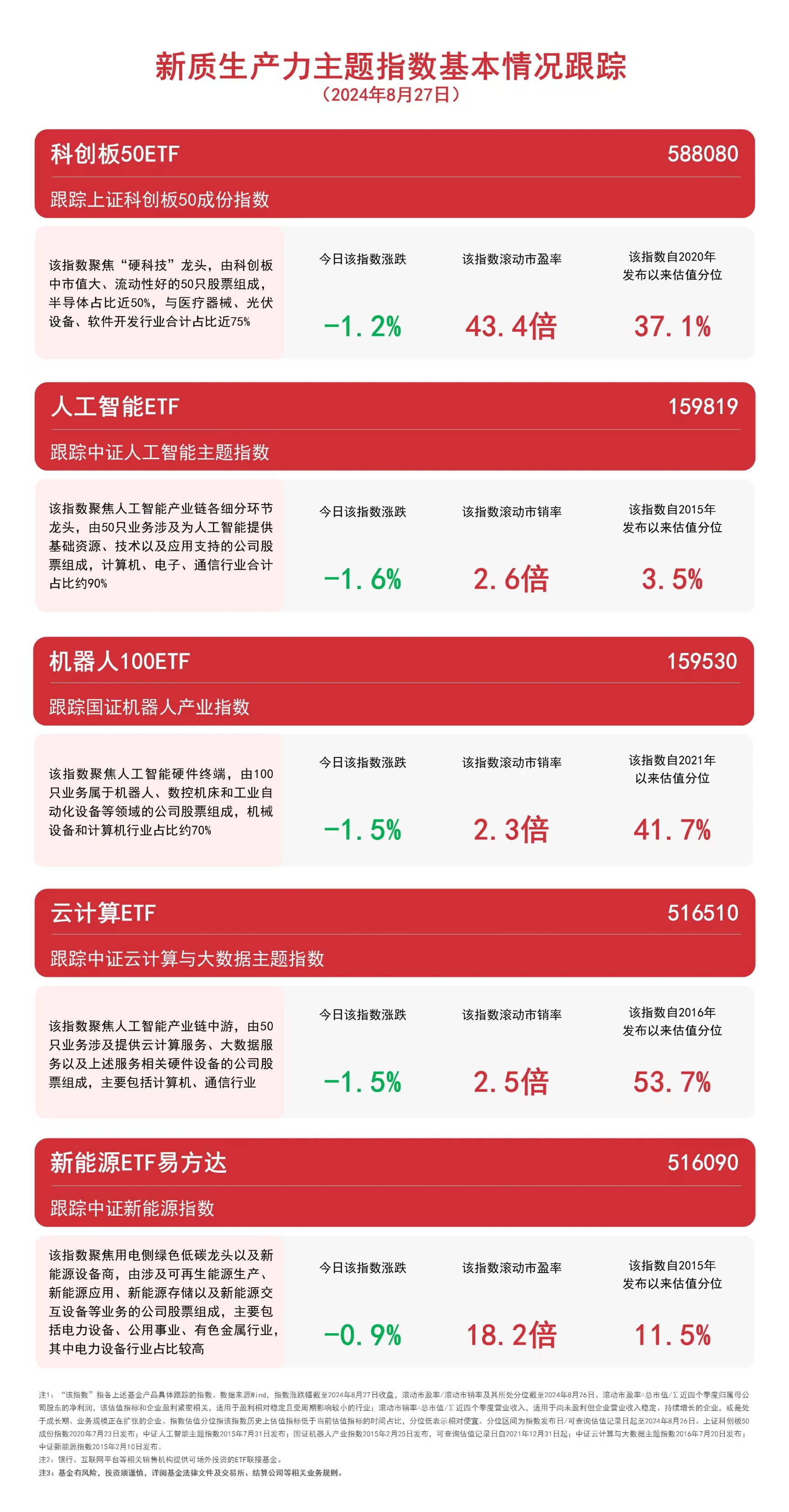 关注新质生产力 新能源ETF易方达（516090）、云计算ETF（516510）等产品布局未来产业