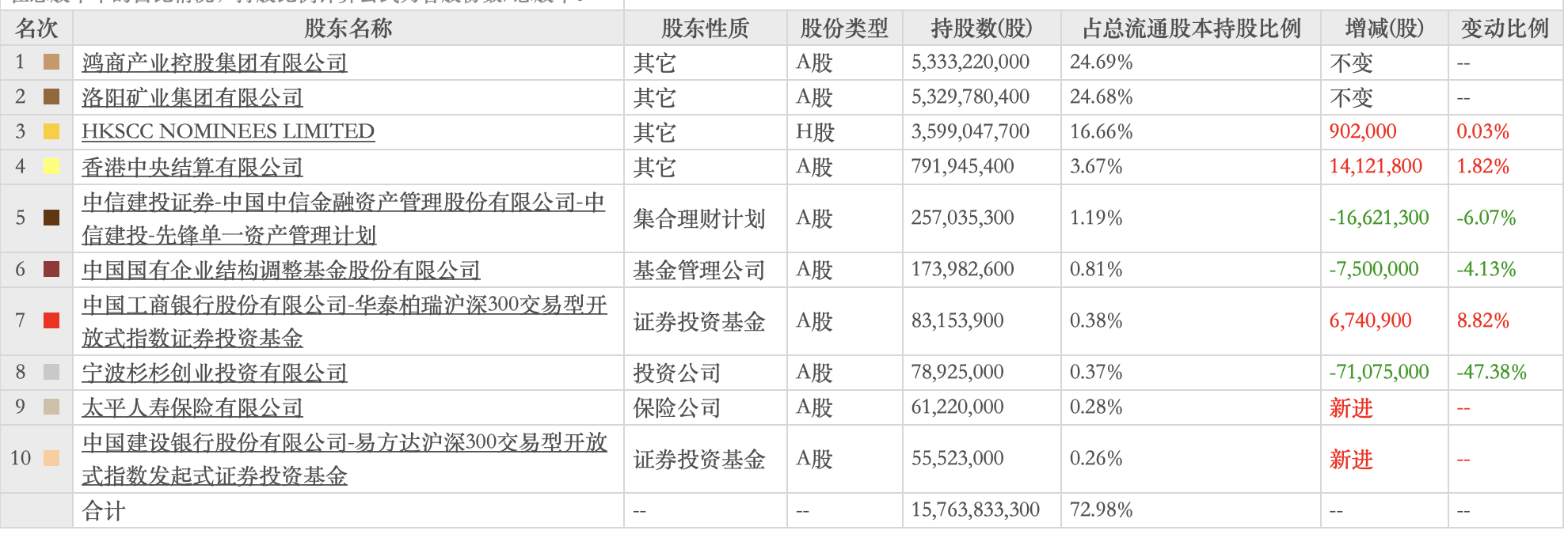 图片来源：东方财富