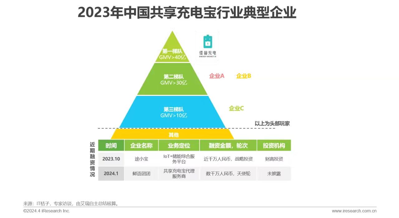 图源：《2024年中国共享充电宝行业研究报告》