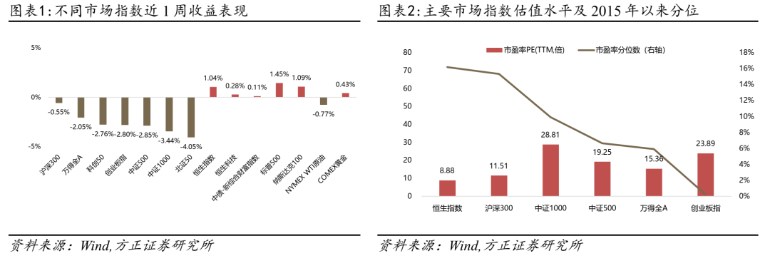 【方正金工】宽基ETF净申购规模环比放量，融通诚通央企科技创新ETF募资近18亿元