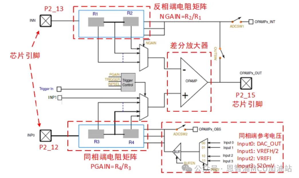 MCXA156系列处理器之片上运算放大器