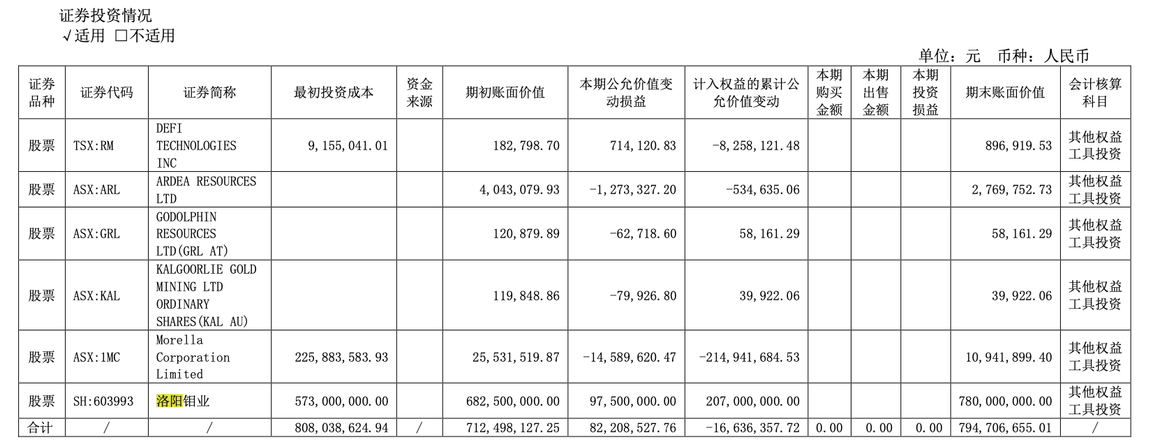 图片来源：杉杉股份2023年半年报