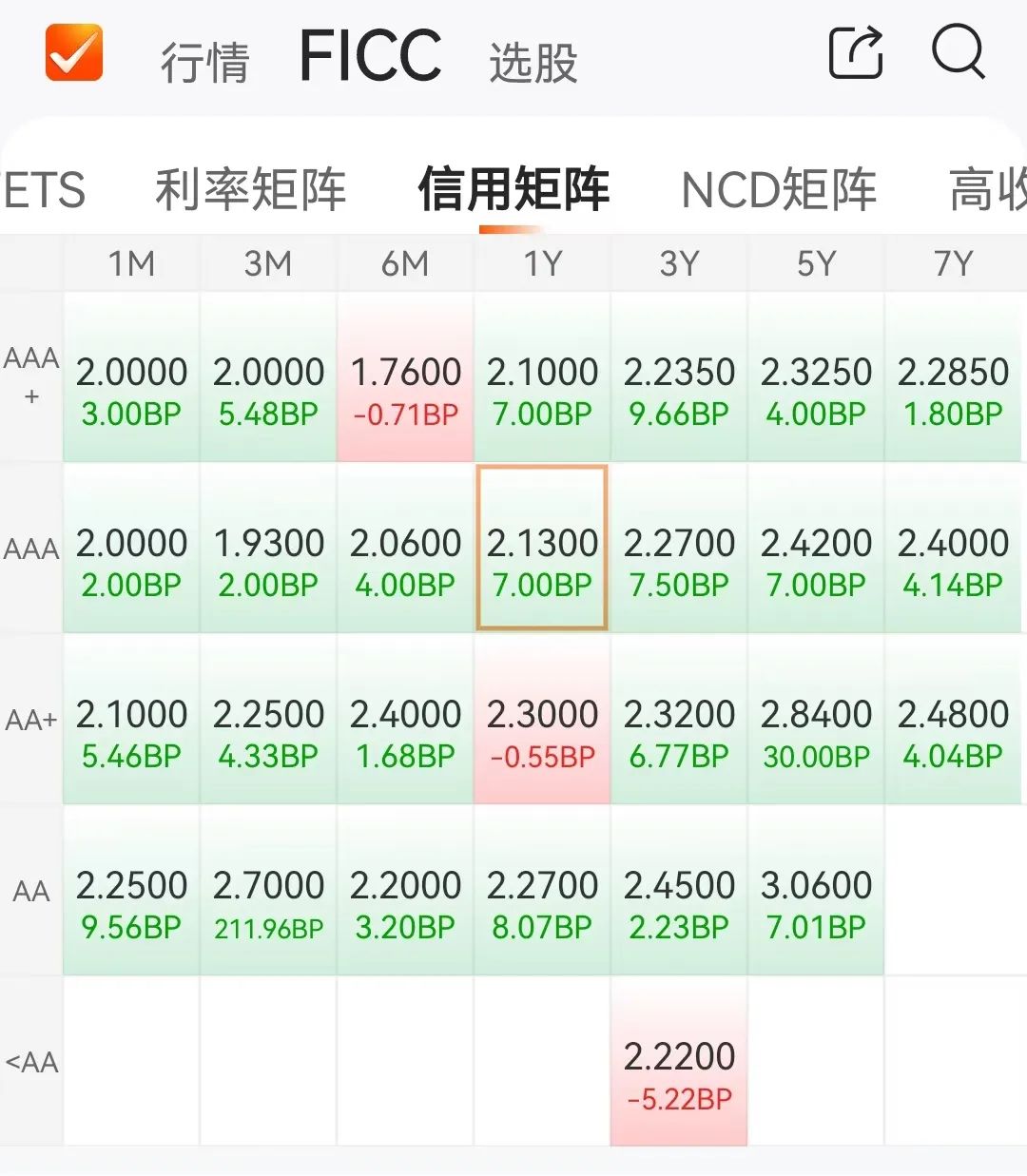 债基热度高，看懂债券行情