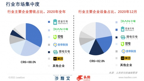 图源：《2021年中国共享充电宝行业白皮书》