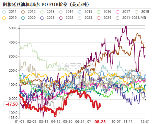 数据来源：紫金天风期货研究所