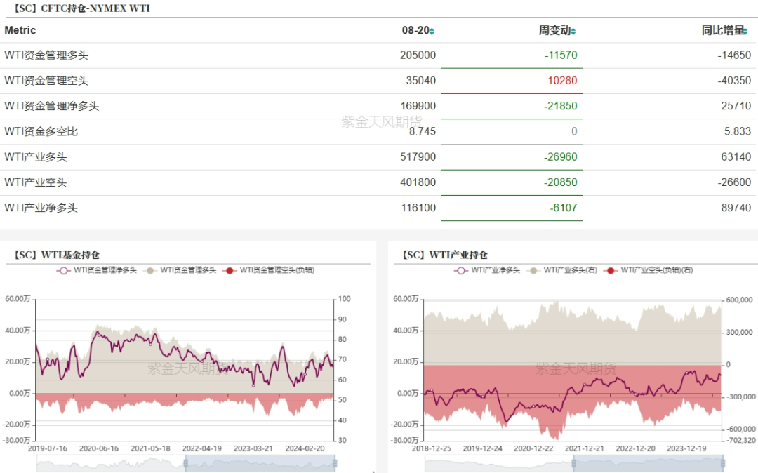 数据来源：紫金天风期货研究所