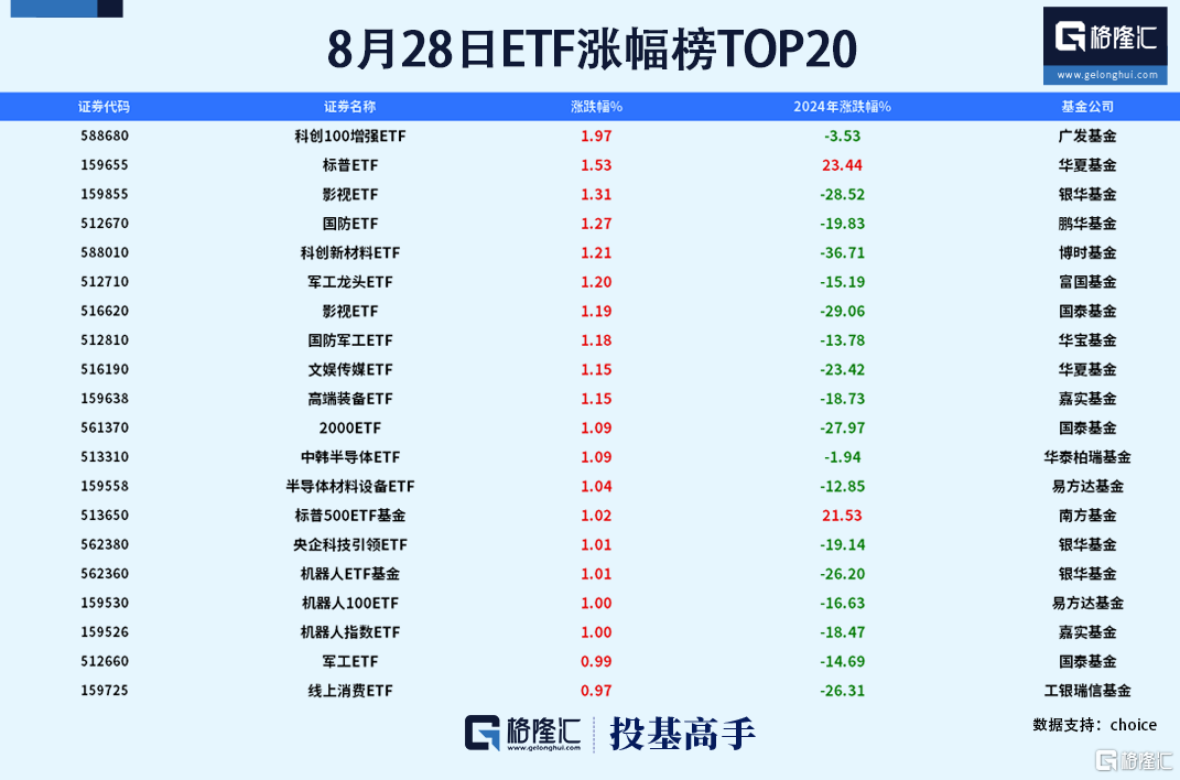 格隆汇基金日报|信用债市场遭遇卖盘压力