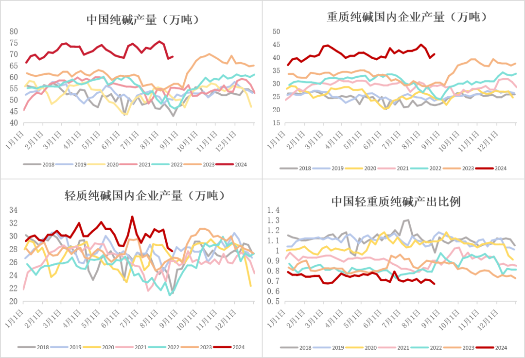 数据来源：钢联、Wind、隆众资讯、紫金天风期货、卓创资讯