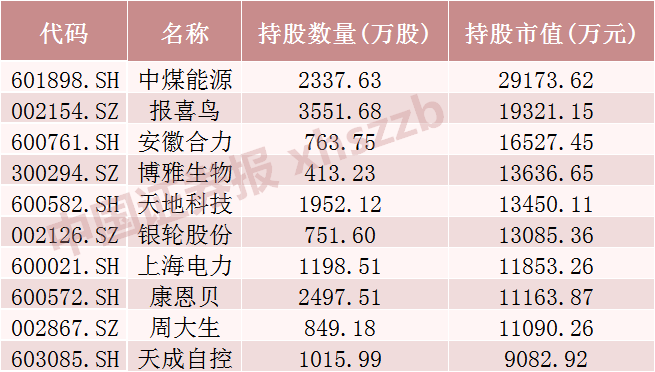 来源：Wind，截至6月30日 