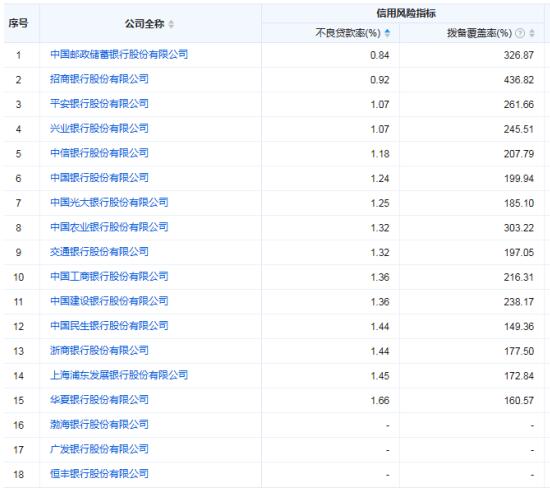 (来源：大智慧财汇-企业预警通)