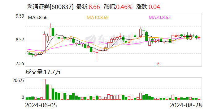 海通证券副总经理姜诚君7月外逃 近日在境外落网并被遣返回国