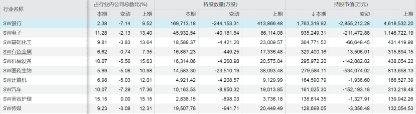 来源：Wind，截至6月30日