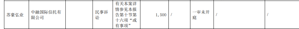 信托公司政信产品延期！但利息正常支付中！