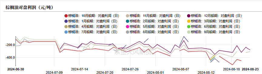 数据来源：紫金天风期货研究所