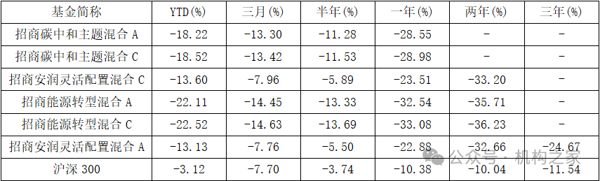 数据来源：同花顺iFinD，截至2024年8月27日。