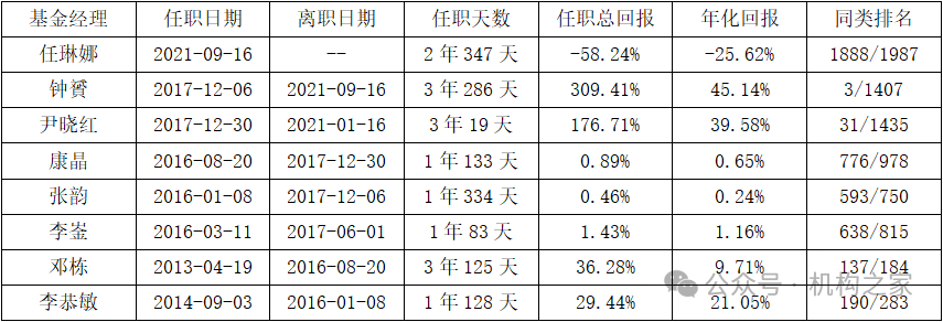 数据来源：同花顺iFinD，截至2024年8月27日。