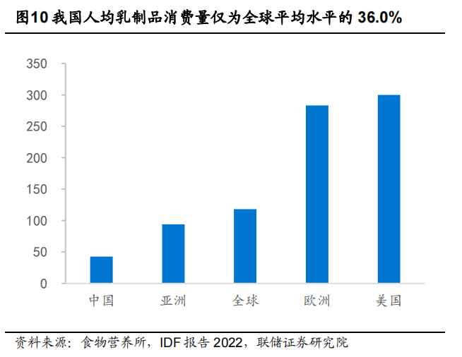 中国乳业的抄底价值