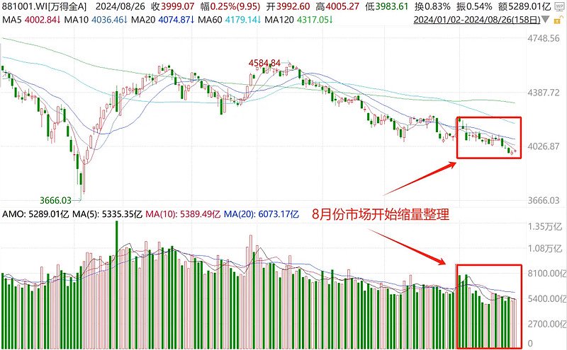 银行涨白酒跌为何大家又在抄底A50ETF基金