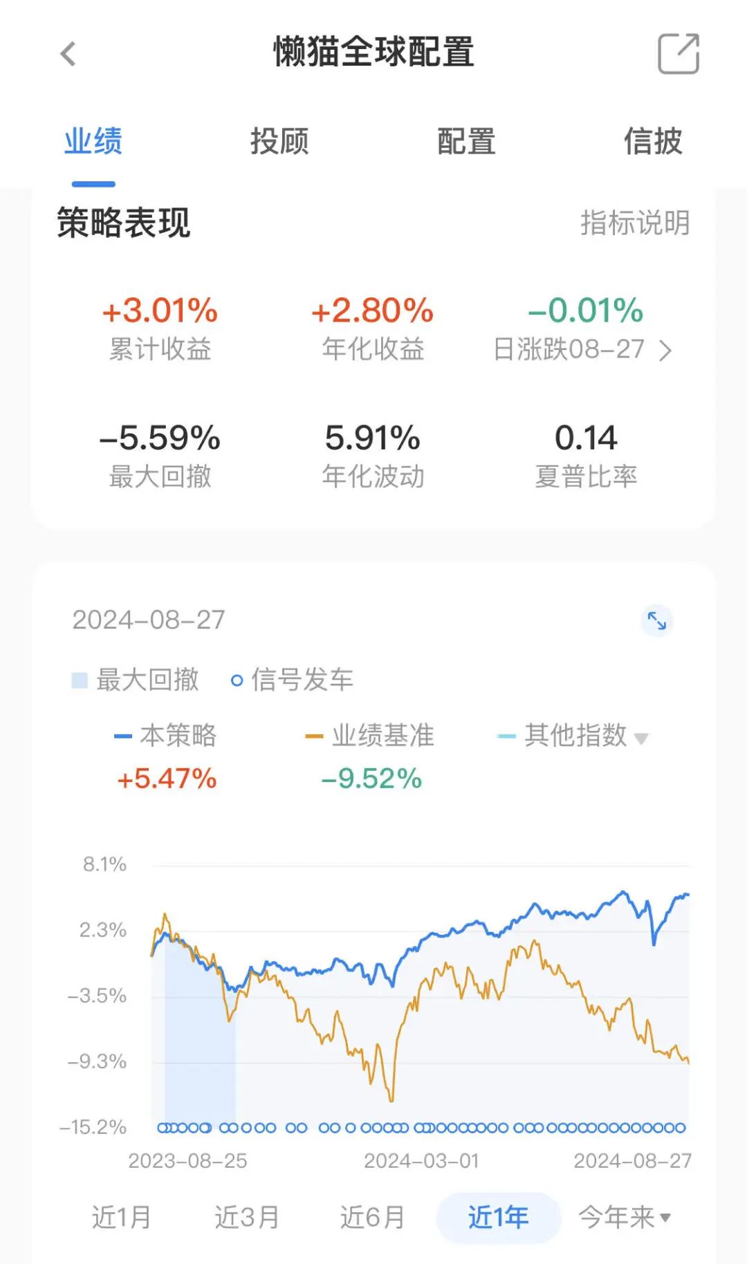 （数据来源：且慢，截止时间：2024年8月27日）