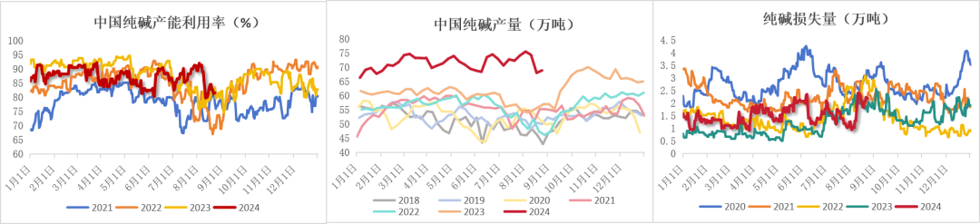 数据来源：钢联、Wind、隆众资讯、紫金天风期货、卓创资讯