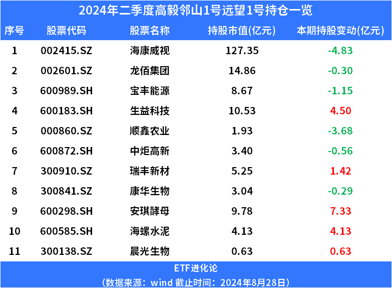 (本文内容均为客观数据信息罗列，不构成任何投资建议）