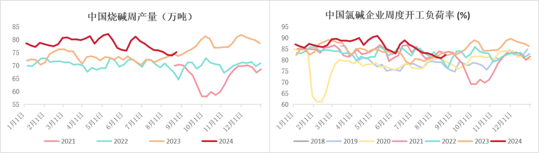 数据来源：钢联、Wind、隆众资讯、紫金天风期货、卓创资讯