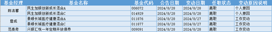 （来源：金融界）