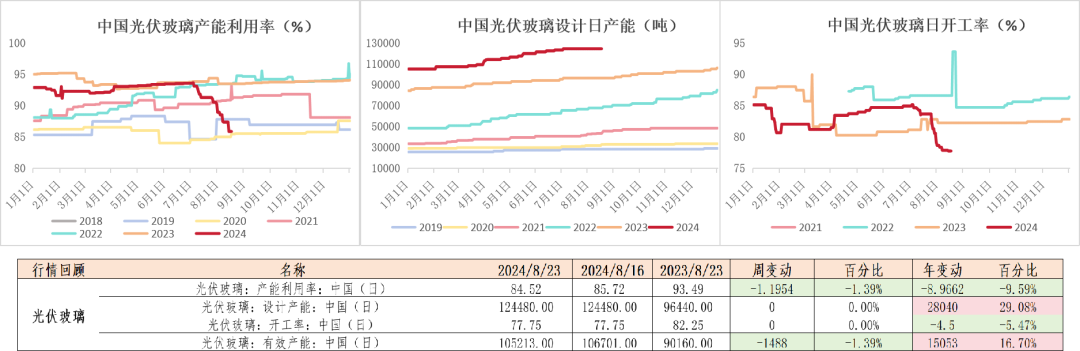 数据来源：钢联、Wind、隆众资讯、紫金天风期货、卓创资讯