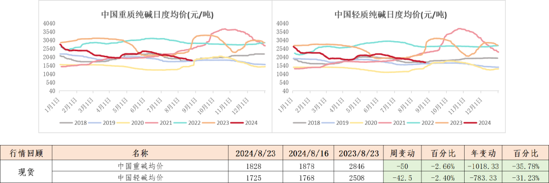 数据来源：钢联、Wind、隆众资讯、紫金天风期货、卓创资讯