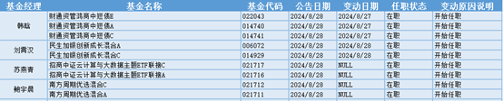 （来源：金融界）