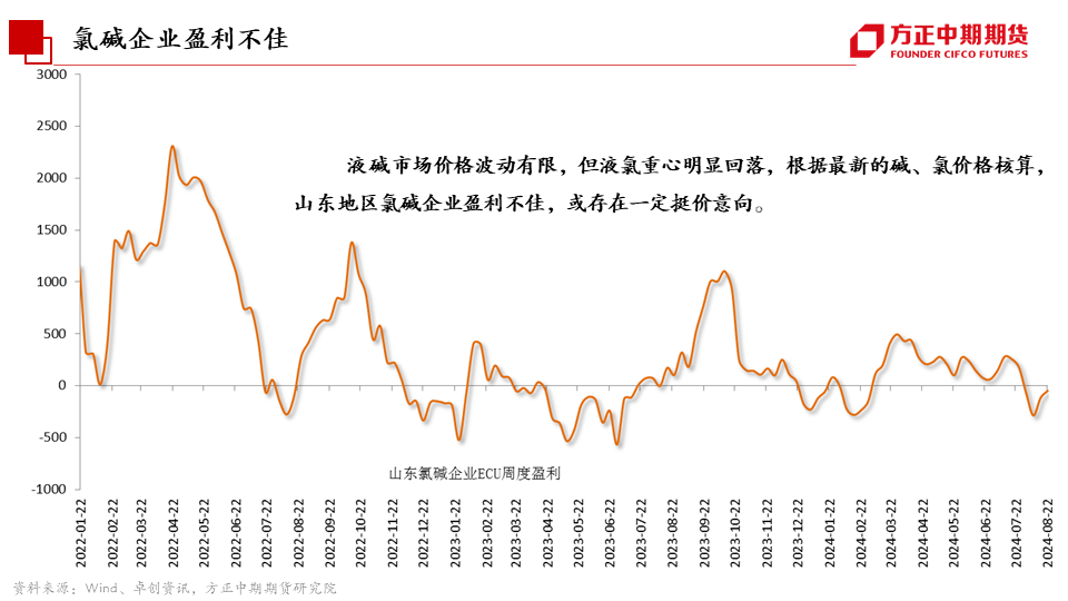 免责声明