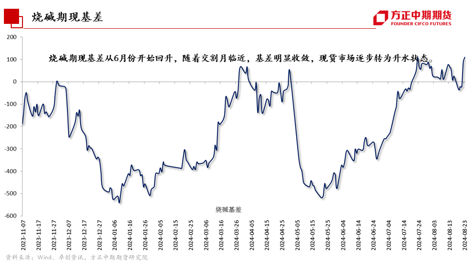 免责声明