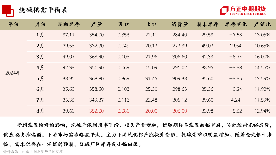 免责声明