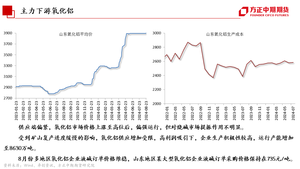 免责声明