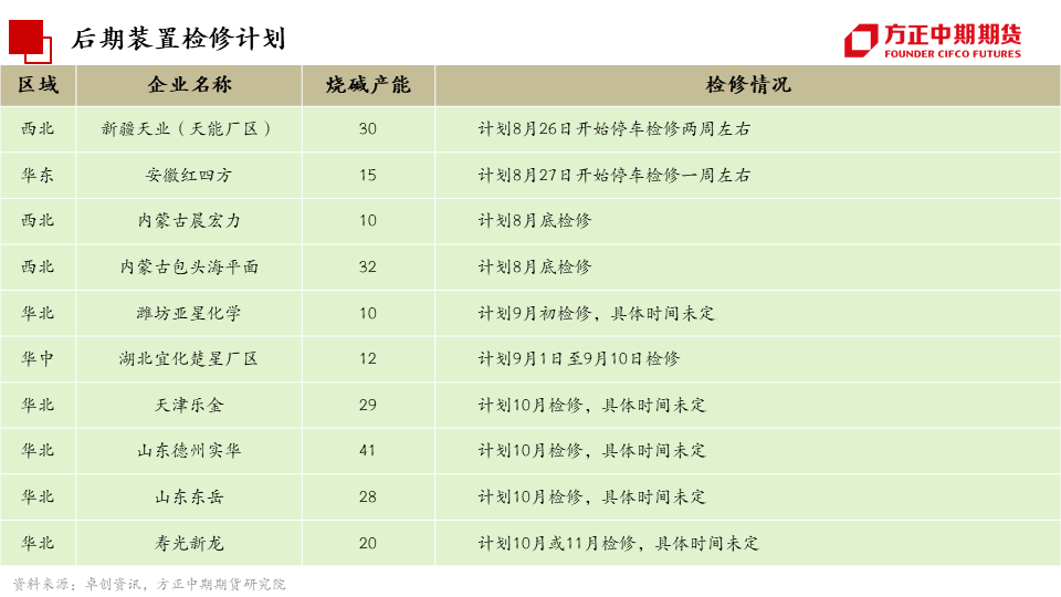 免责声明